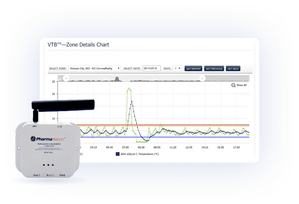 Pharmawatch Sensor and dashboard screenshot