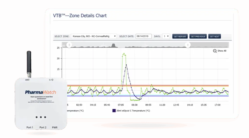 PharmaWatch Sensor and Web Portal Preview