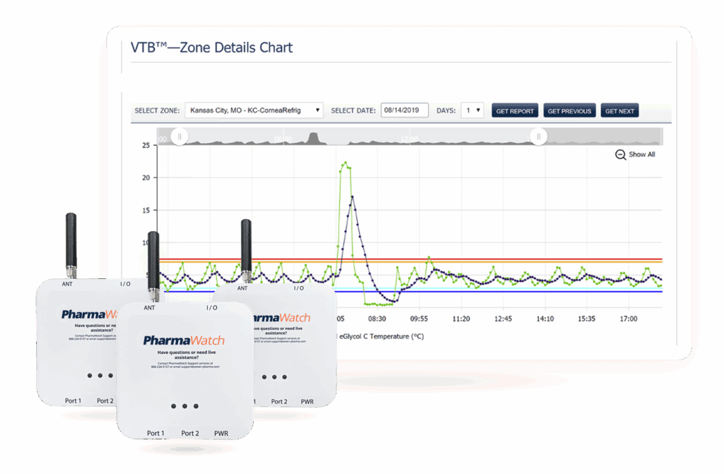PharmaWatch Portal and Sensor Preview